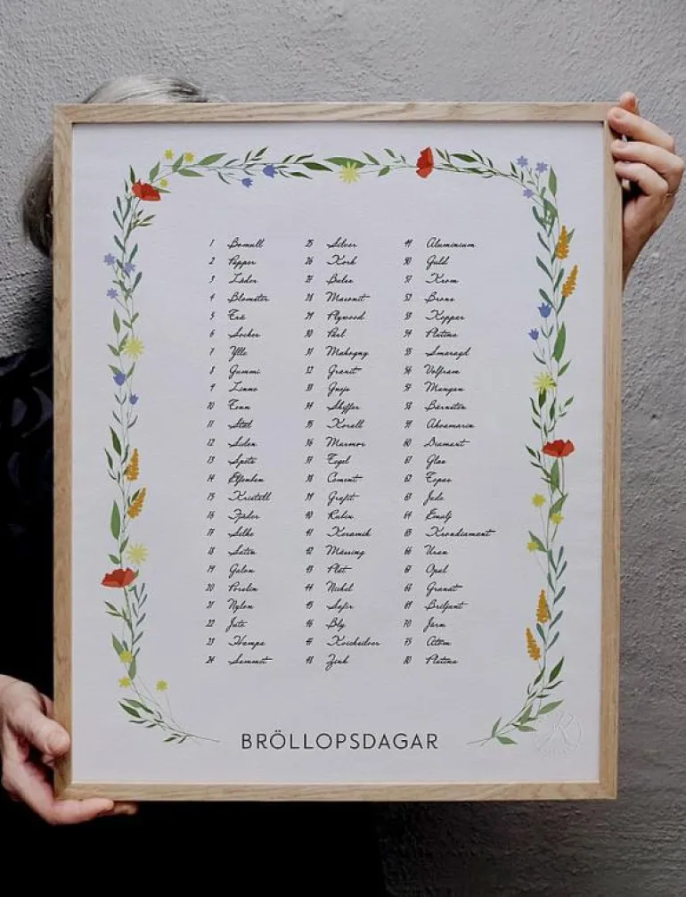 Bröllopsdagar - Posters & Tavelramar